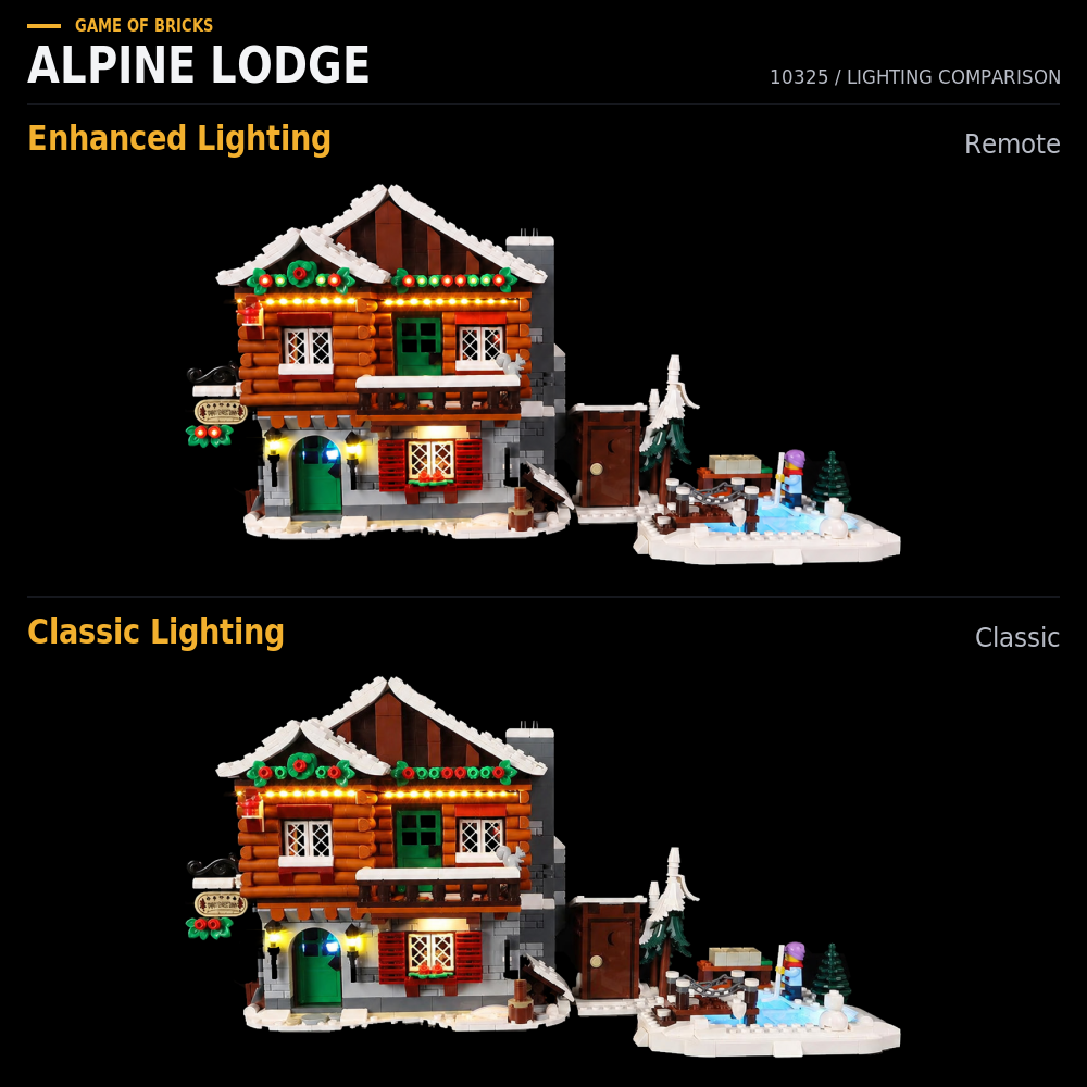 LEGO® Alpine Lodge 10325 with Game of Bricks Lights: Enhanced Lighting for Remote above and Classic Lighting below.