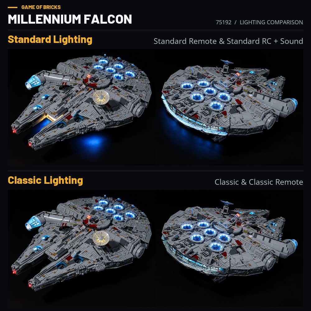 Classic and Standard lighting comparison for LEGO Millennium Falcon 75192, showing the additional lights included with Standard versions.