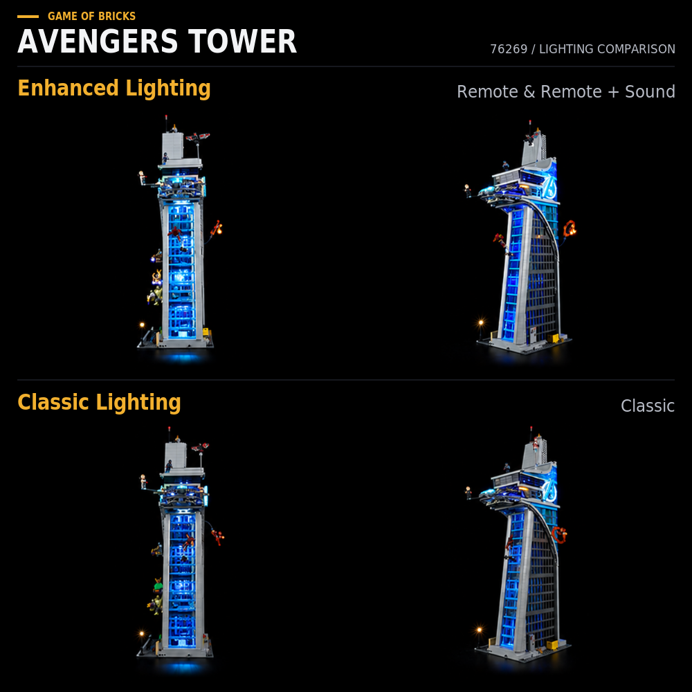 LEGO® Avengers Tower 76269 light kit — lighting comparison: Enhanced lighting (Remote, Remote + Sound); Classic lighting (Classic).