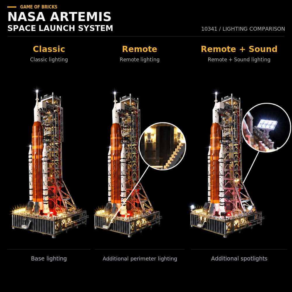 LEGO® NASA Artemis Space Launch System 10341 light kit — lighting comparison: Classic lighting (Classic); Remote lighting (Remote); Remote + Sound lighting (Remote + Sound).