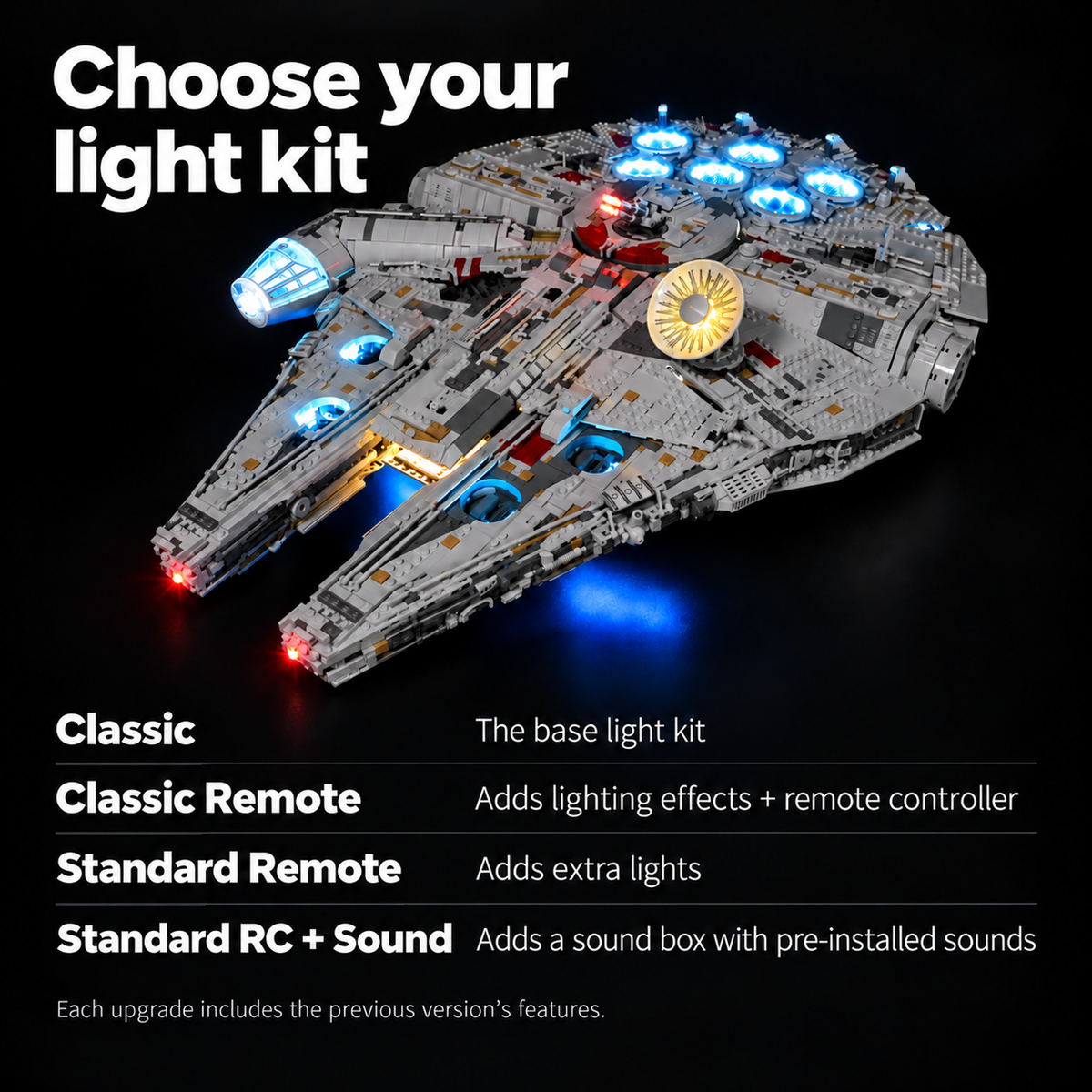 Game of Bricks light kit version guide for LEGO Millennium Falcon 75192: Classic, Classic Remote, Standard Remote, and Standard RC + Sound.