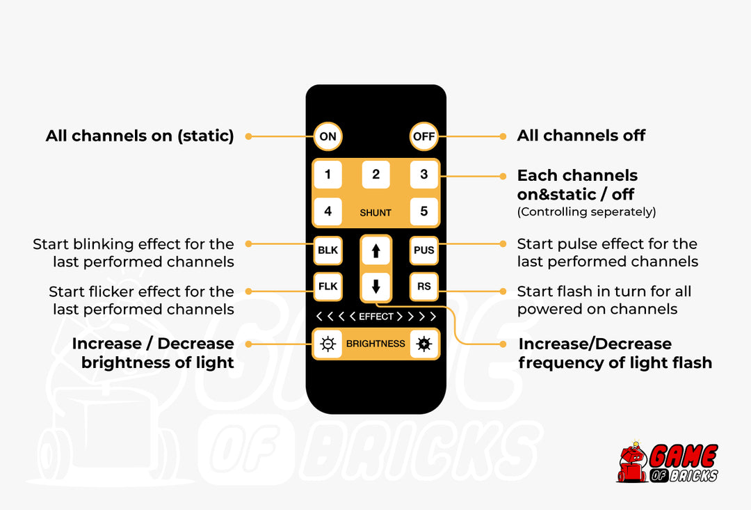 Game of Bricks Remote controller for LEGO sets