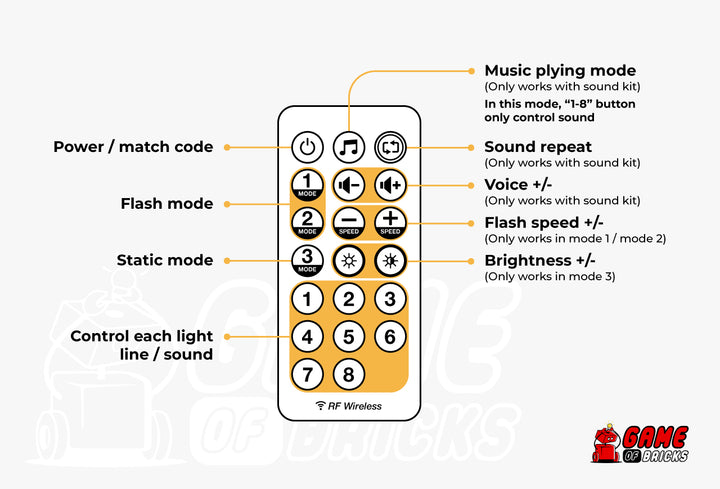 Game of Bricks Remote controller for LEGO sets